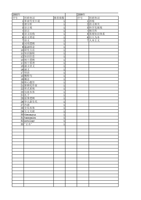 【国家社会科学基金】_语义内涵_基金支持热词逐年推荐_【万方软件创新助手】_20140804