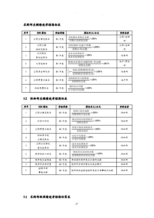 采购绩效考核指标表