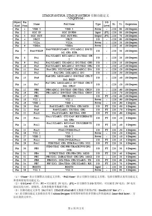 STM32F103T8U6, STM32F103TBU6 引脚功能定义