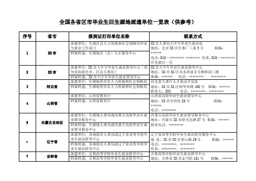 全国各省区市毕业生回生源地派遣单位一览表(供参考)【模板】