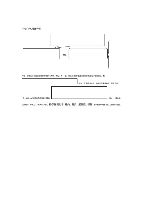 生物化学思维导图