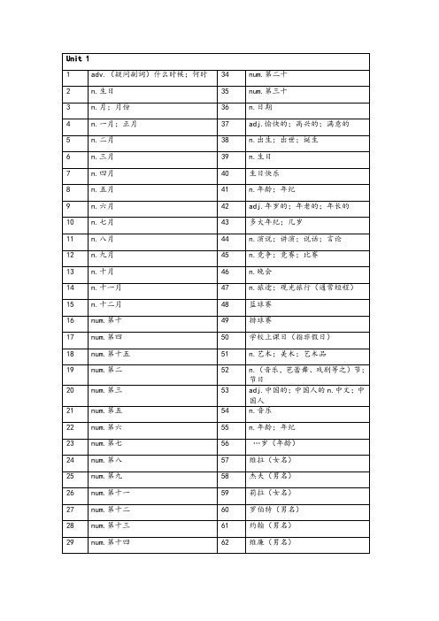 鲁教版六年级下英语单词表(按单元)