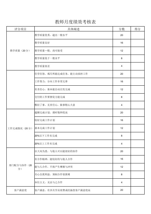 教师月度绩效考核表