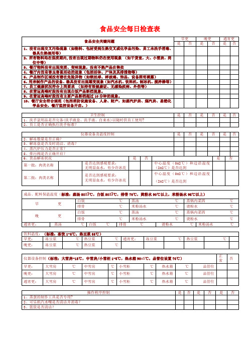 食品安全每日检查表