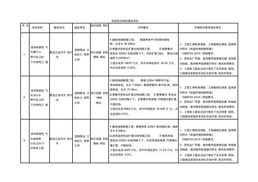 滨洲铁路电气化改造220千伏供电工程拟竣工环保-黑龙江电力公司