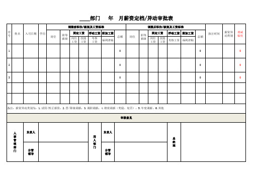 薪资定档异动审批表