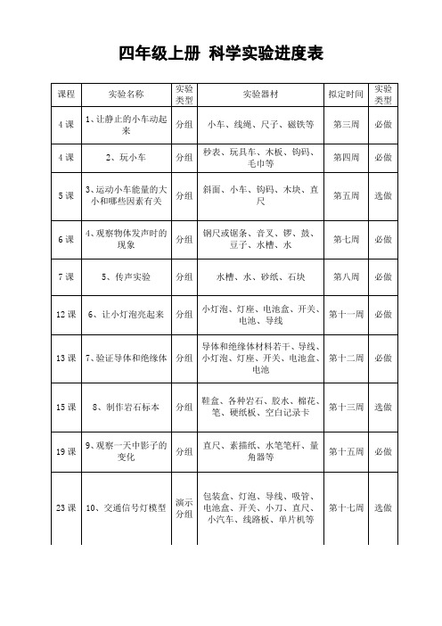 新四年级上册 实验进度表