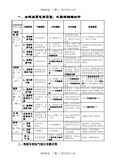 全球气候类型分布、特点及成因(表格)