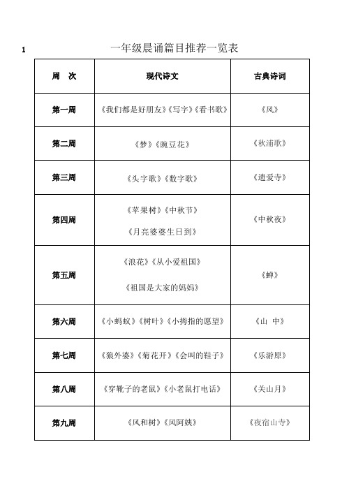 最新一至六年级晨诵篇目及内容