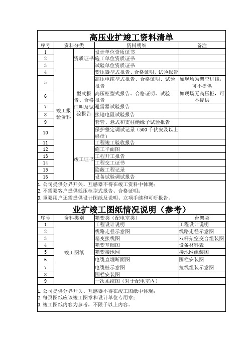 国网高压业扩竣工资料清单