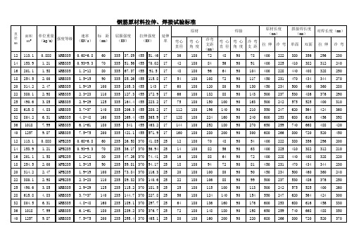 钢筋拉伸、焊接表