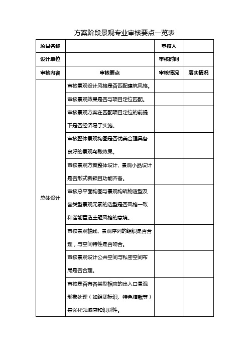 方案阶段景观专业审核要点一览表