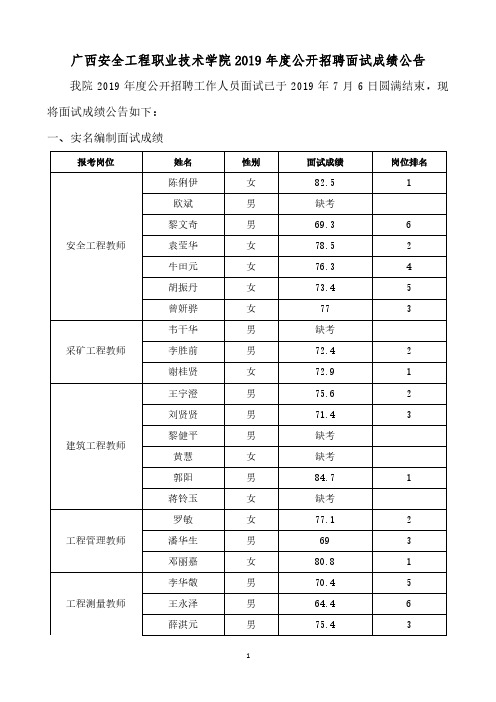 广西安全工程职业技术学院2019年度公开招聘面试成绩公告