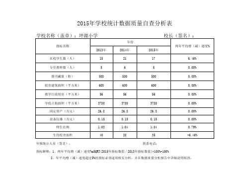 坪源2015自查分析表