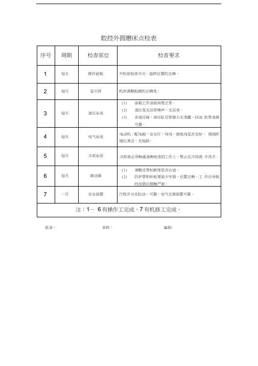 数控外圆磨床点检表