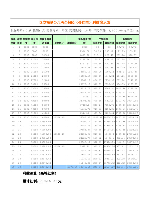 女孩,0岁福星少儿计划书