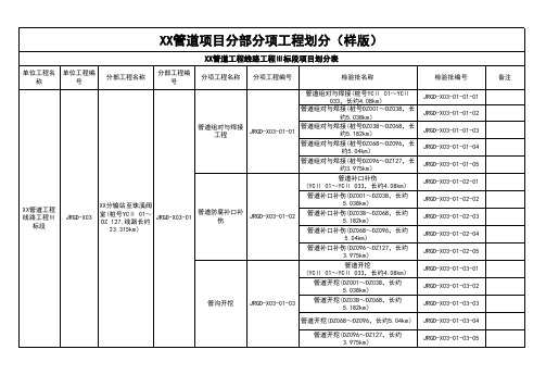 管道项目分部分项工程划分(样版)