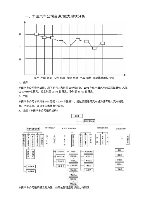 丰田汽车公司资源能力分析