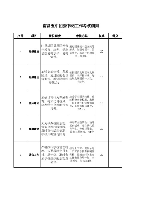 团委书记管理制及考核办法