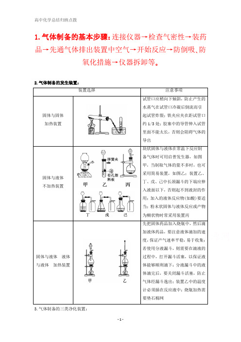 高中化学 化学实验基础知识点学习卡片：卡片8 气体的制备