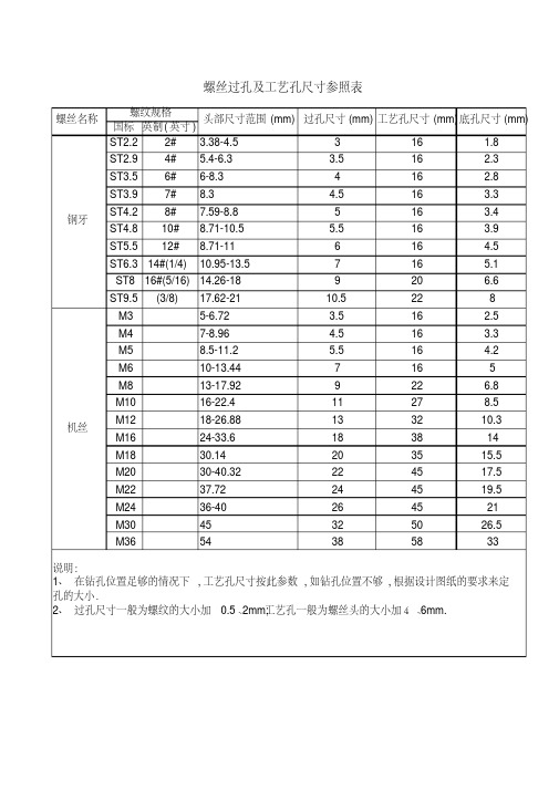 螺丝过孔及工艺孔尺寸参照表