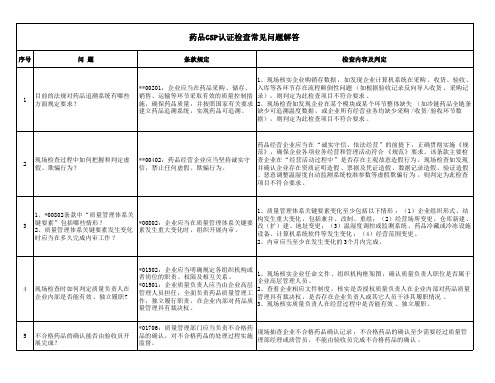 药品GSP认证检查常见问题解答