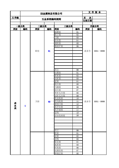 五金系统编码规则