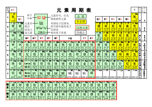 化学元素周期表(118元素)