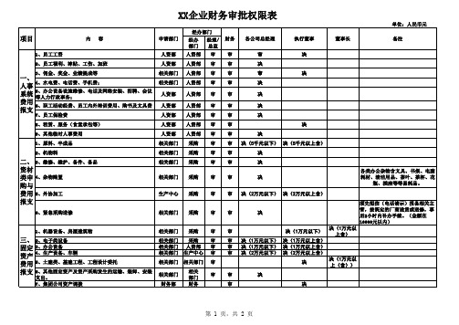 企业财务审批权限表