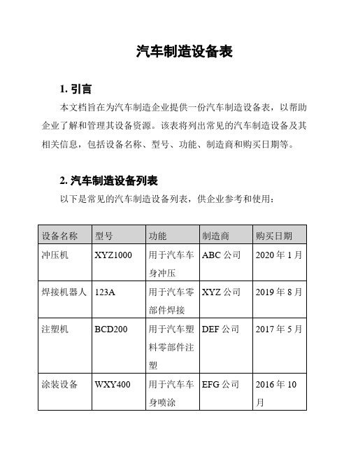 汽车制造设备表