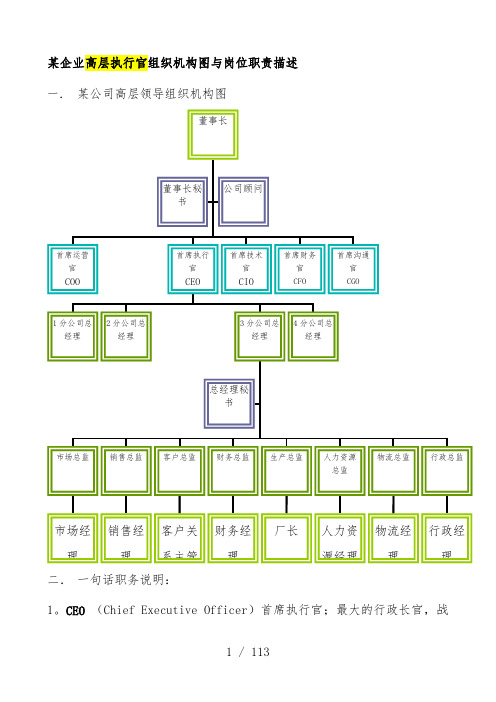 企业高层执行官组织机构图与岗位职责描述