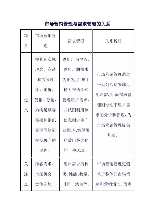 市场营销管理与需求管理的关系