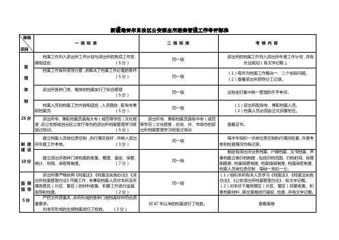 新疆维吾尔自治区公安派出所档案管理工作考评标准-表