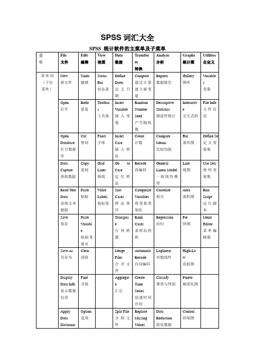 SPSS词汇大全(中英文对照)