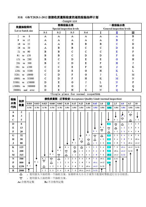 GB282812003AQL抽样标准