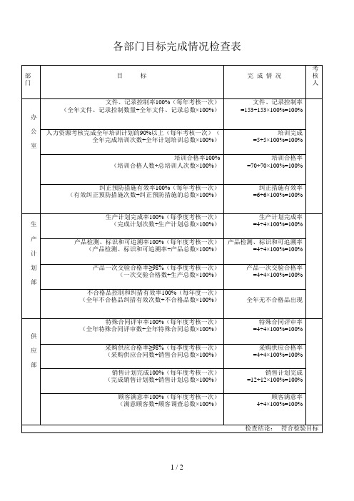 各部门目标完成情况检查表