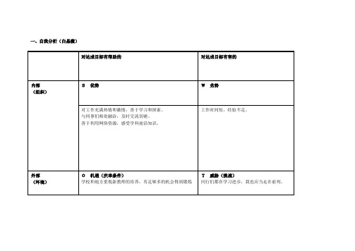 任务表单：个人自我诊断SWOT分析表