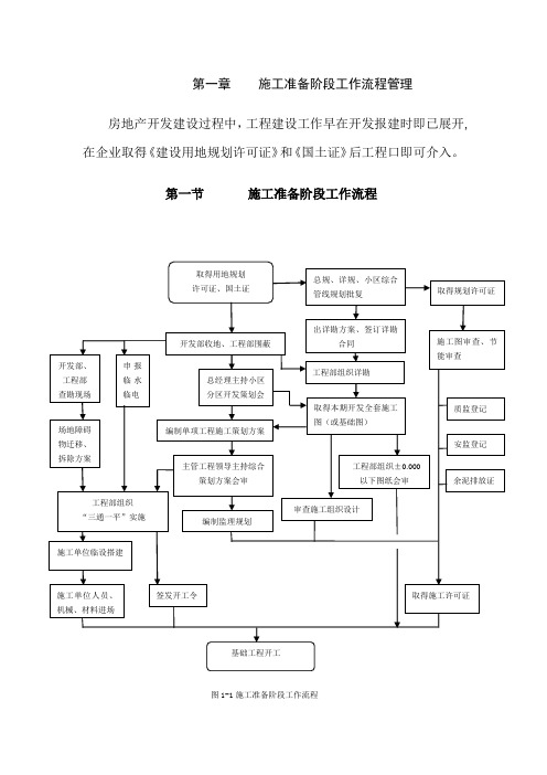 房地产开发主要节点及工作要点-