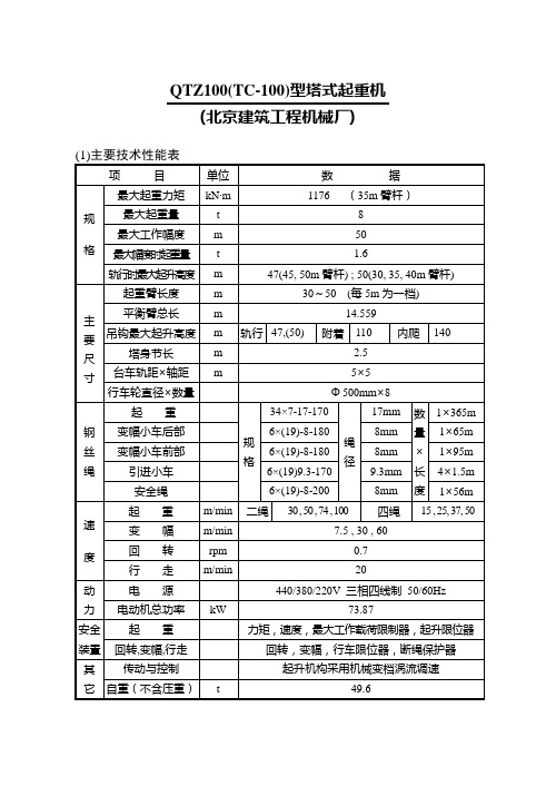 QTZ100型塔式起重机