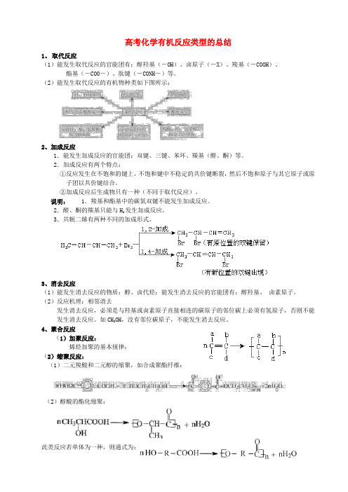 高考化学有机反应类型的总结