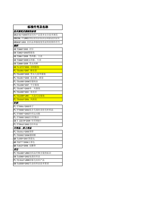 服装行业：常用产品执行标准汇总