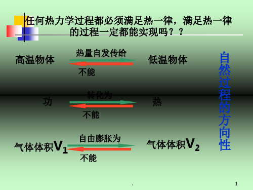 大学物理学第二版下册热力学第二定律ppt课件