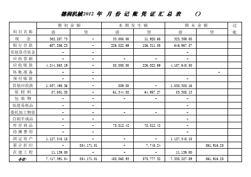 T字型账户及科目汇总表