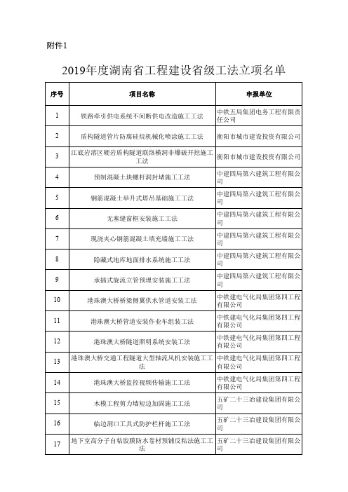 2019年度湖南省工程建设省级工法立项名单