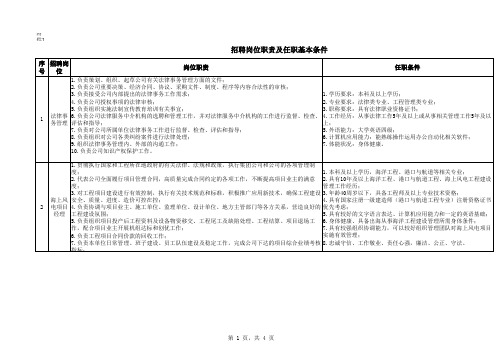 招聘岗位职责及任职条件