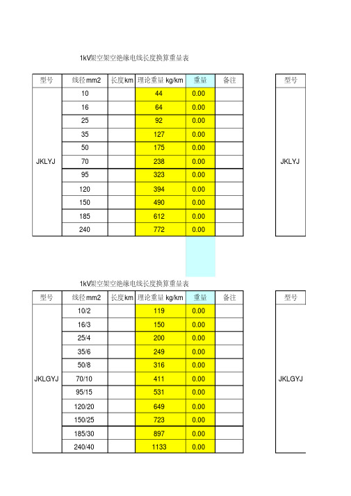 电力线材长度与重量换算表要点