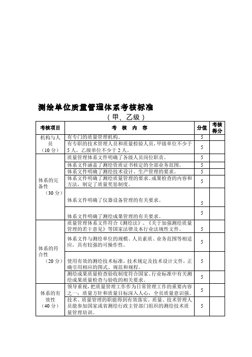 测绘单位质量管理体系考核标准