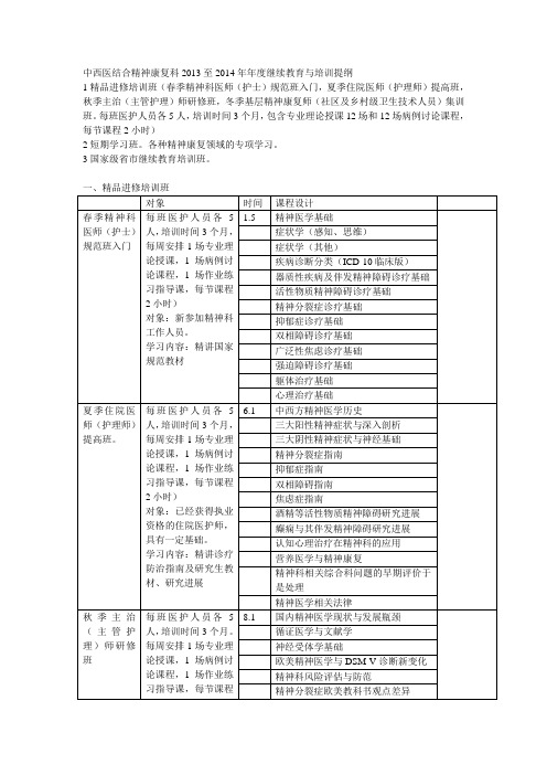 中西医结合精神康复科2013至2014年年度继续教育与培训提纲