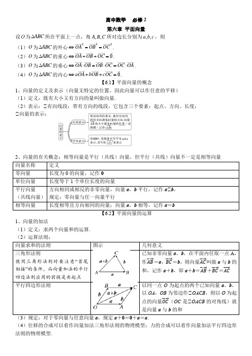 高中数学人教A版(2019)必修第二册知识点总结