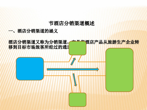 酒店产品分销渠道(PPT 59张)